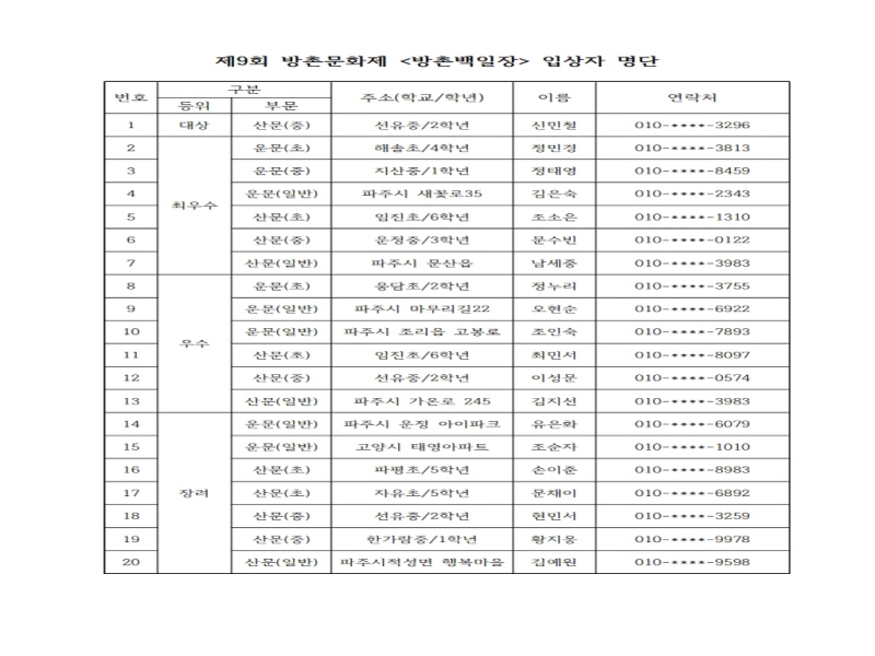 김성희-도장 밝기 조절제9회 방촌문화제 문예행사_입상자 명단_3.jpg